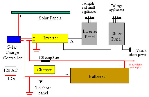 Wiring Schematic of Our System